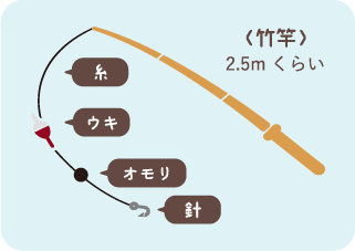 竹竿（2.5mくらい）